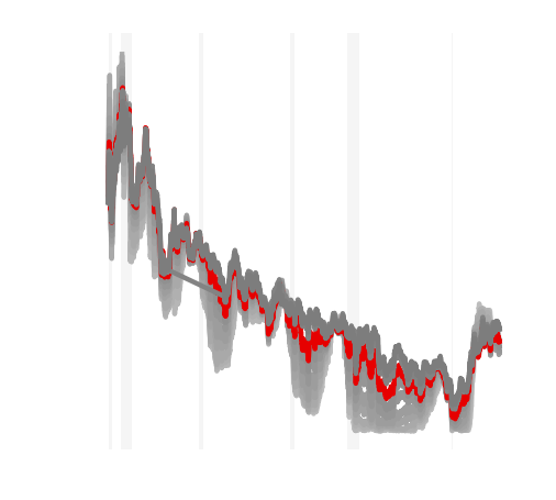 Interest Rate Risk (IRRBB/CSRBB)