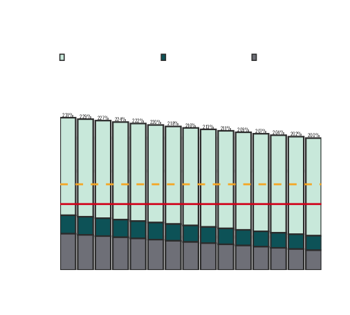 Liquidity Risk and ILAAP